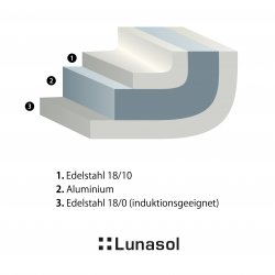 Kasserolle ø14 cm - Sirius Triply