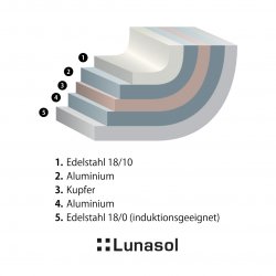 Pfanne Orion Expert plus ø28 cm Platinum Lunasol