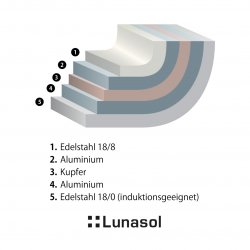 Pfanne Orion Professional ø24 cm Platinum Lunasol