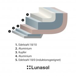 Topf Sirius Gaya 3,7 L Platinum Lunasol