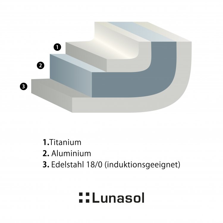 Topf Sirius Titan 6,1 L Platinum Lunasol